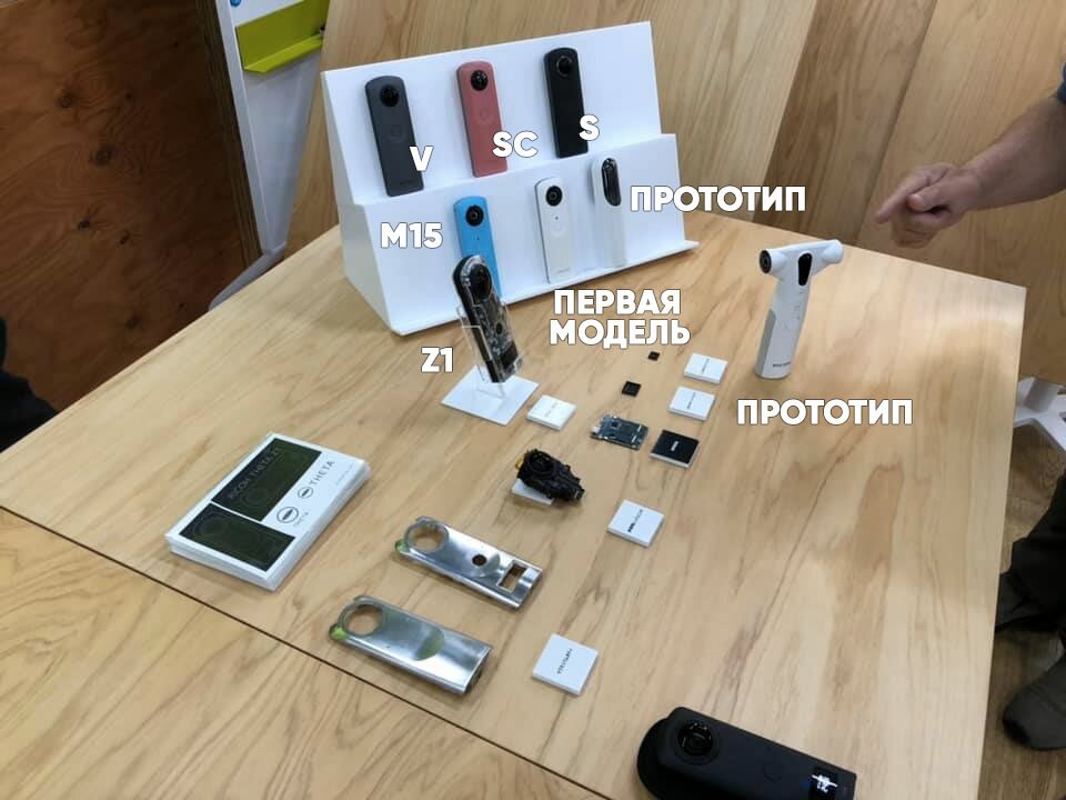 История Ricoh Theta на 1 снимке